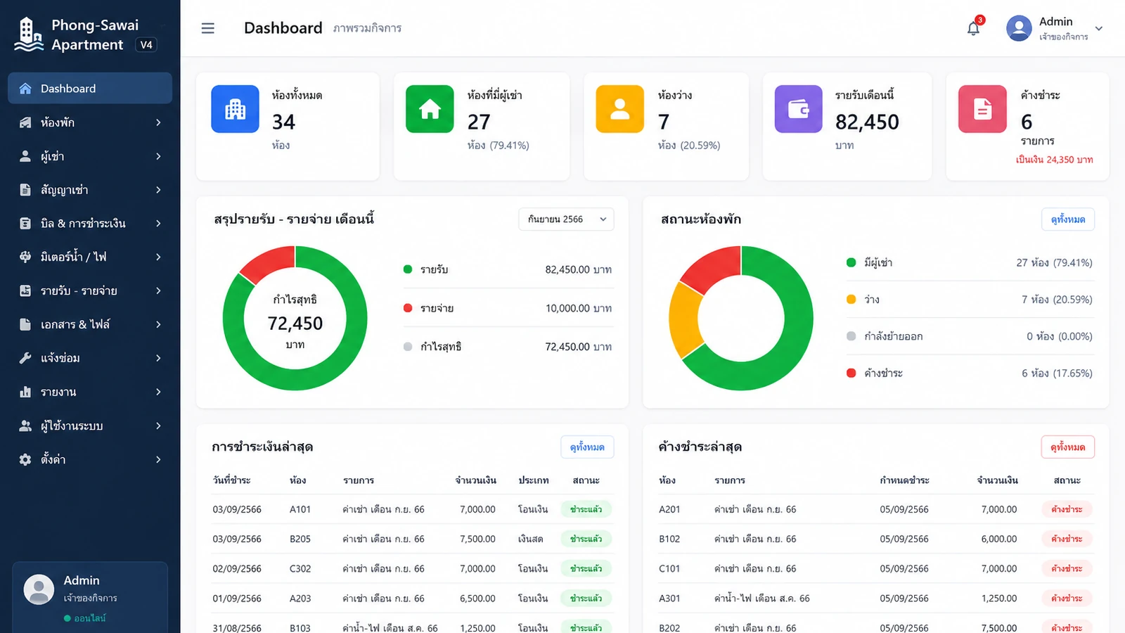 บริการพัฒนา Web Application และระบบหลังบ้านโดย MORNIX IT