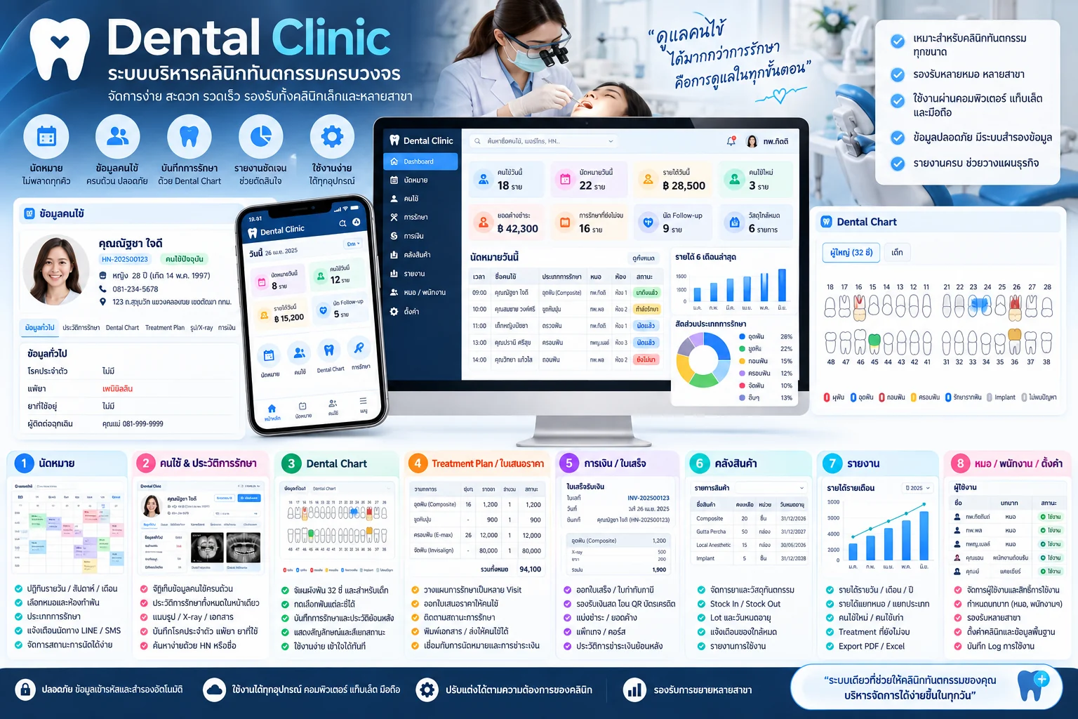 ตัวอย่างระบบบริหารคลินิกทันตกรรม Dental Clinic Management System โดย MORNIX IT