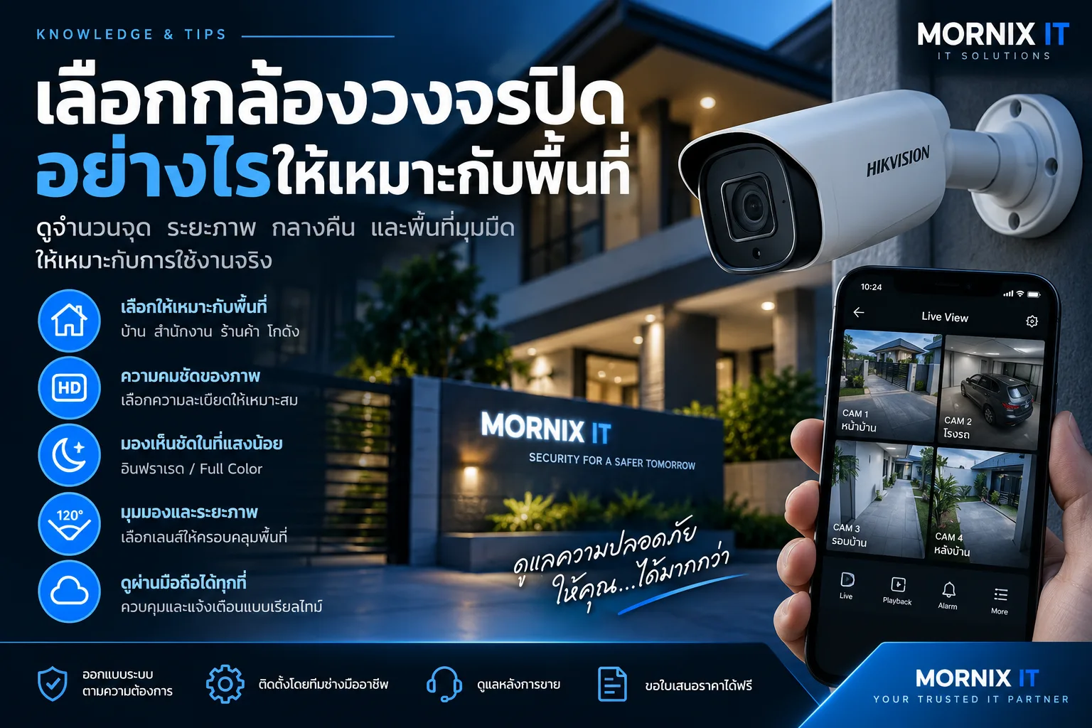 กล้องวงจรปิดสำหรับบ้านและธุรกิจ